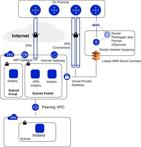 the complete schematic representation of aws workspaces desktop as a service solution