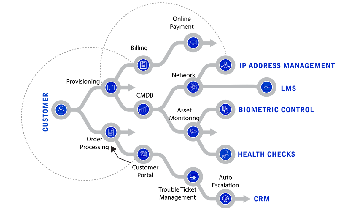 Google Cloud Platform Managed Services GCP Cloud4C Google cloud platform managed services gcp cloud4c