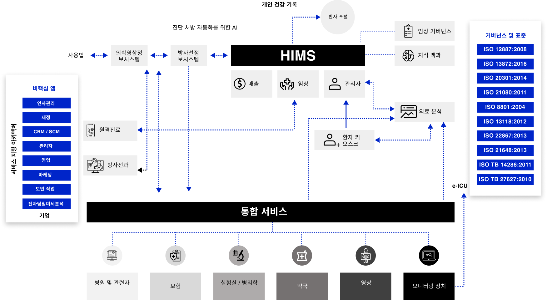 the complete infographic of healthcare in a box cloud computing solution
