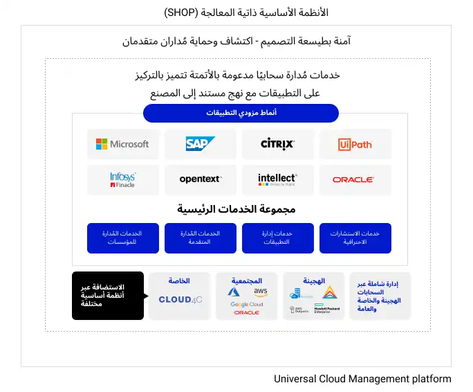 cloud services