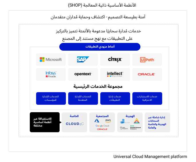 cloud services