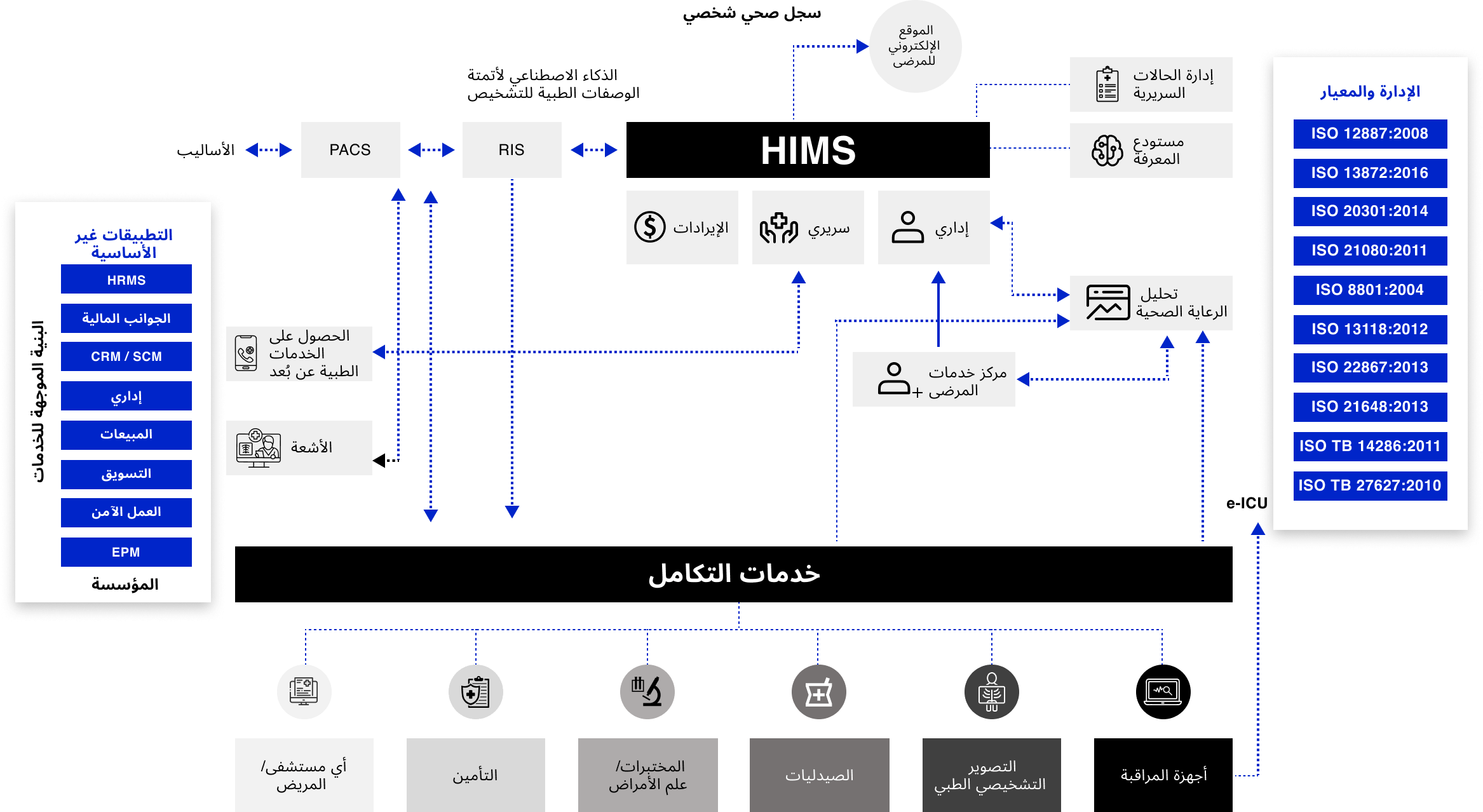 the complete infographic of healthcare in a box cloud computing solution