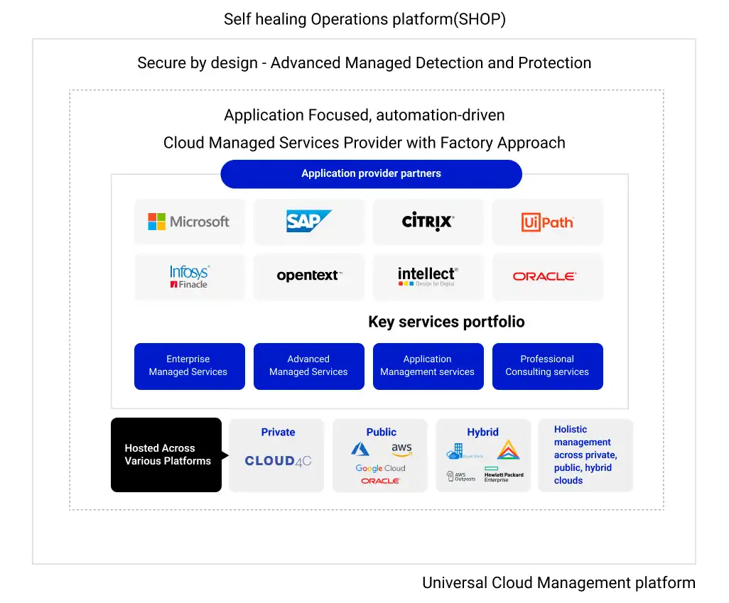 cloud services