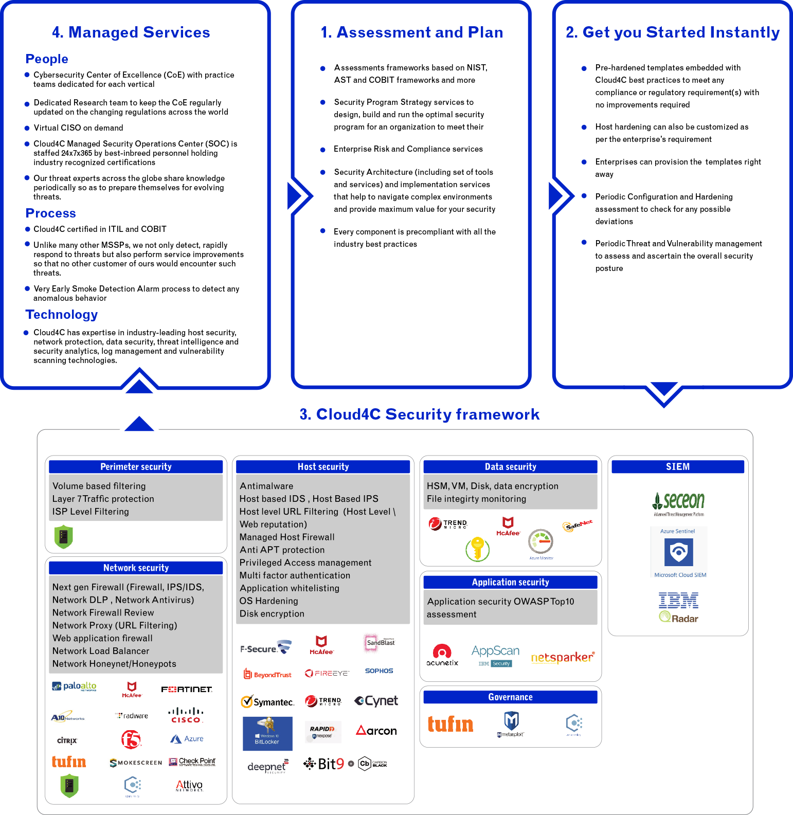 managed security services business plan