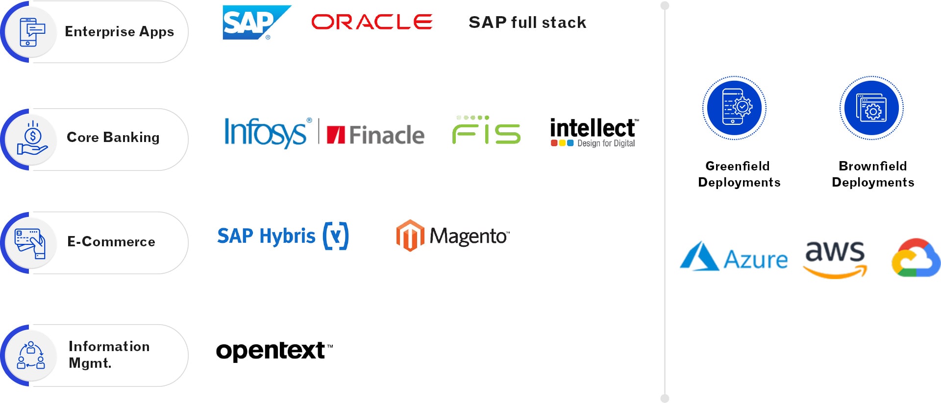 Illustration on Key Application migrations by Cloud4C