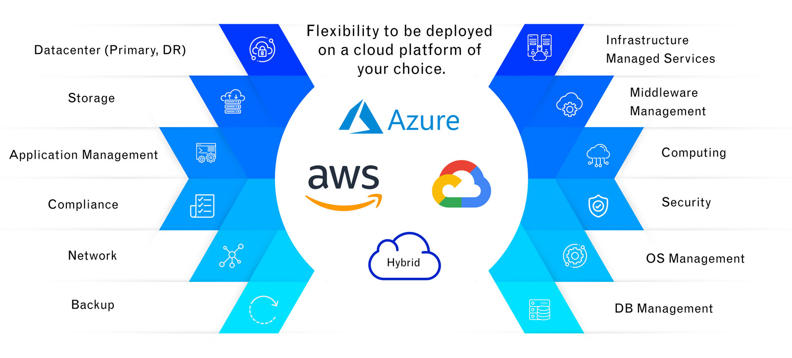 Illustration on Bank in a Box Cloud banking solutions for multi-cloud platform