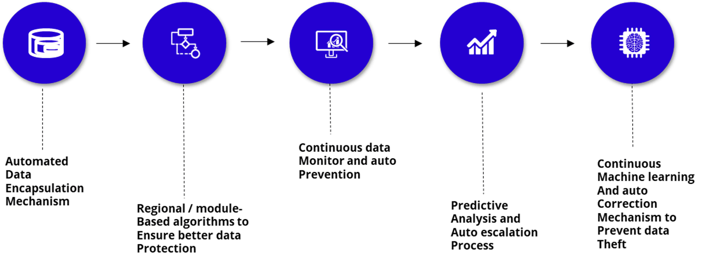 Data Sovereignty with Cloud4C AIOps