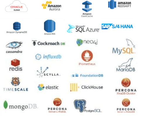 Supported OS and Databases for Disaster Recovery by Cloud4C