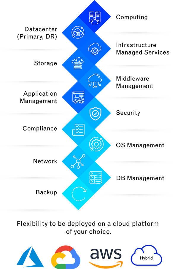 Illustration on Bank in a Box Cloud banking solutions for multi-cloud platform