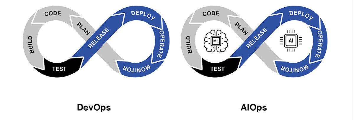 AIOps with DevOps chart