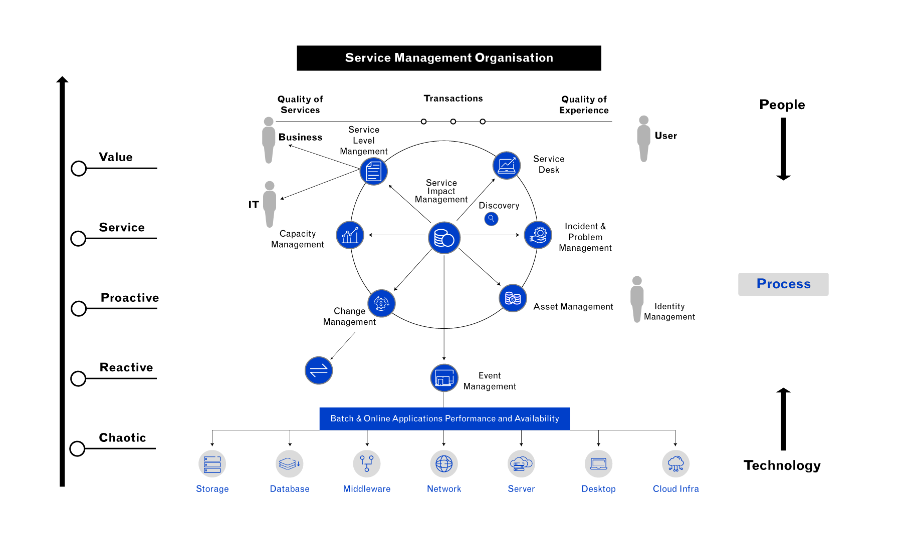 Illustration on Service Management of Application Managed services by Cloud4C