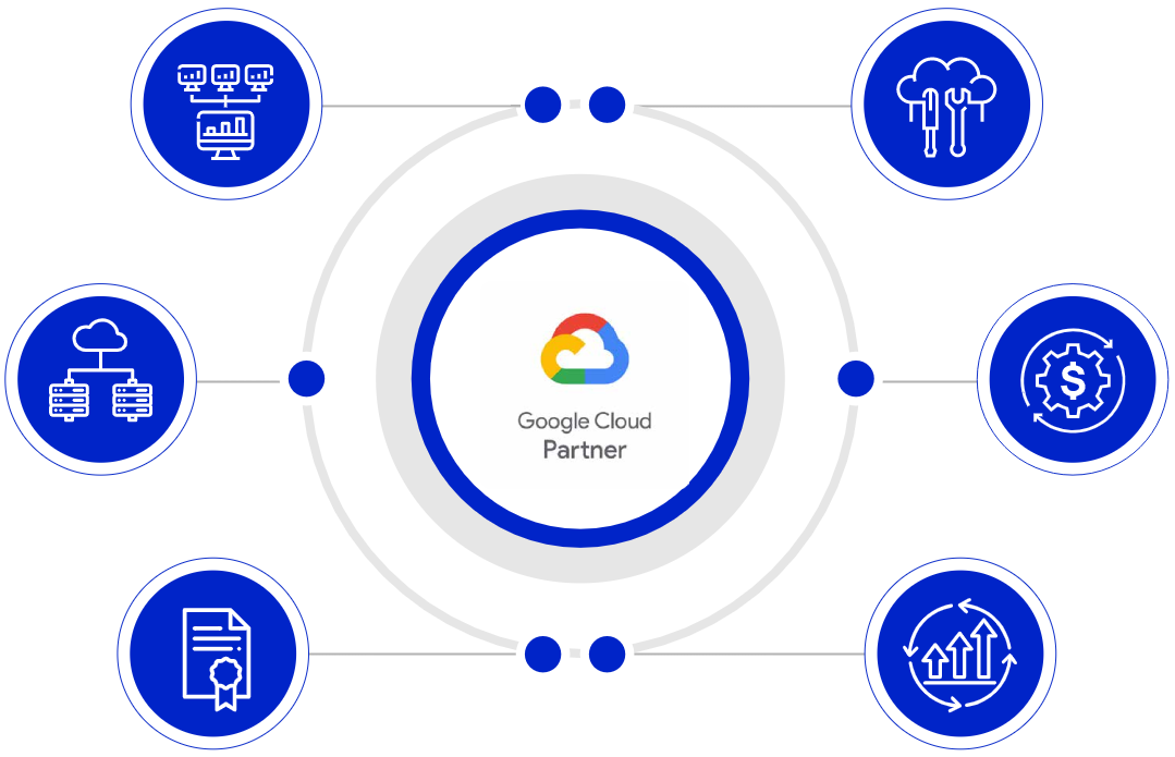 End-to-End Disaster Recovery Services on GCP