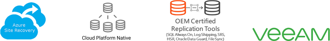 Cloud4C Expertise in Disaster Recovery as a Service (DRaaS) tools