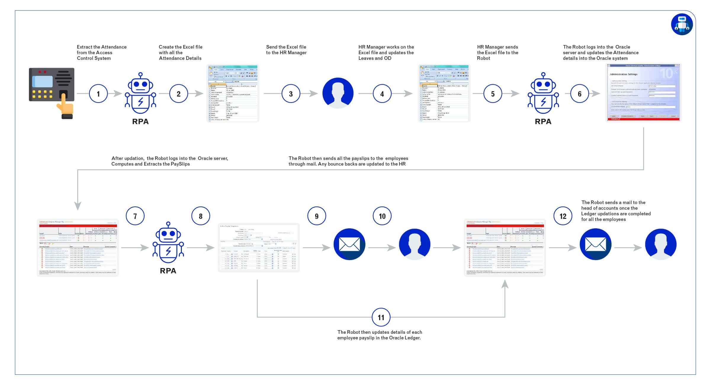 RPA In Supply Chain