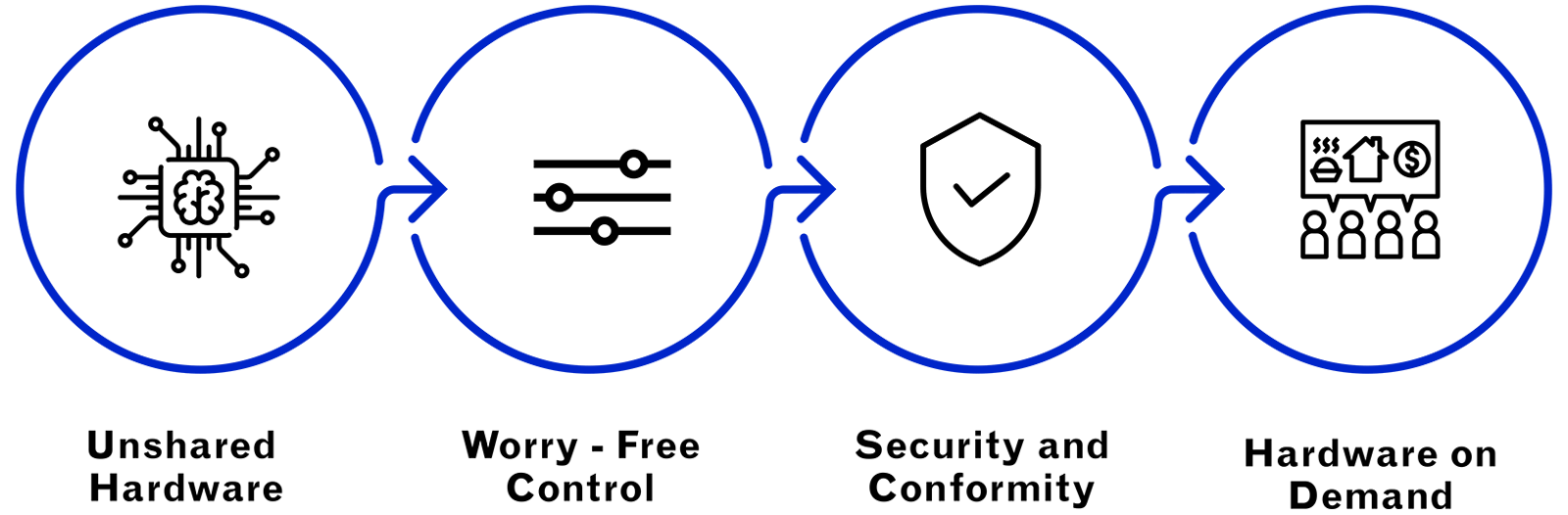 Icon for shared hardware