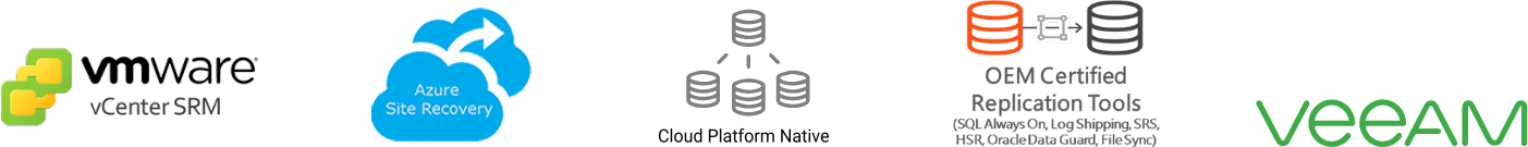 Cloud4C Expertise in Disaster Recovery as a Service (DRaaS) tools