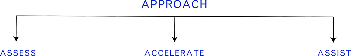 illustration on Cloud4C for AWS cloud deployment