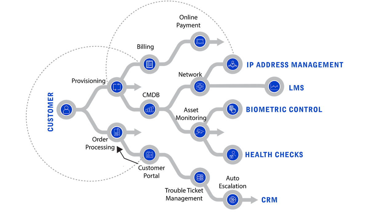 Illustration on complete process for AWS monitoring