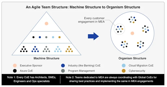 The Fundamentals of Hybrid Managed Services: Use-case at a Glance