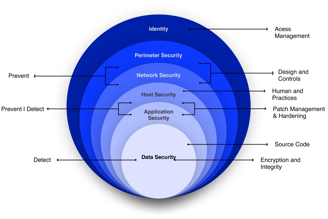 Image for Advanced Cyber Defense Services