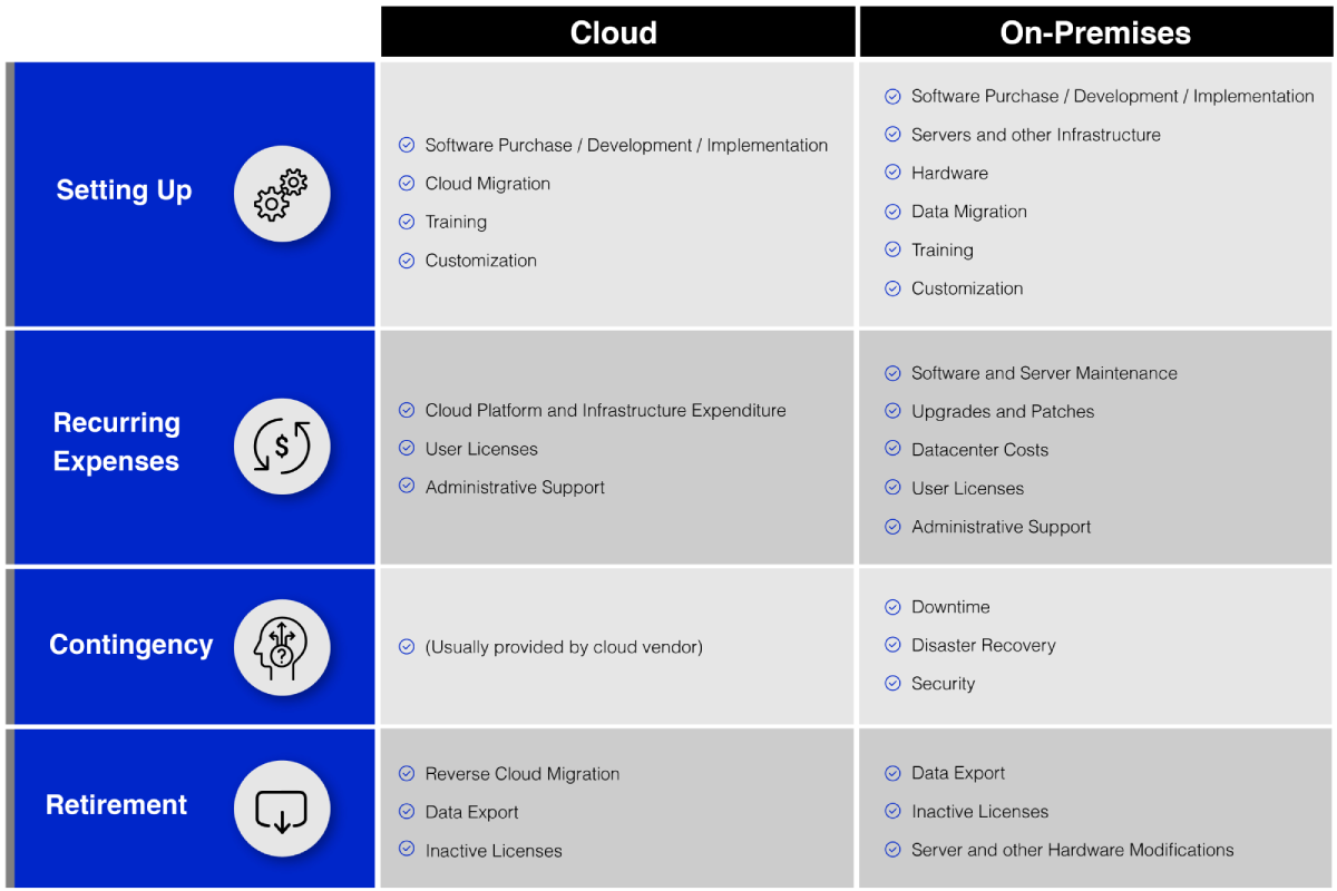 Breaking Down the Cloud TCO Components