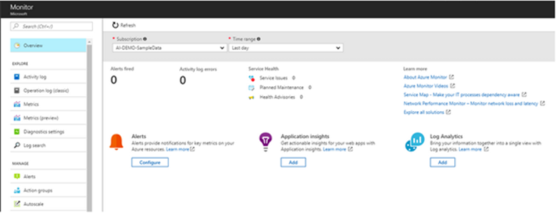 Microsoft Azure - Azure Monitor and Azure Advisor  