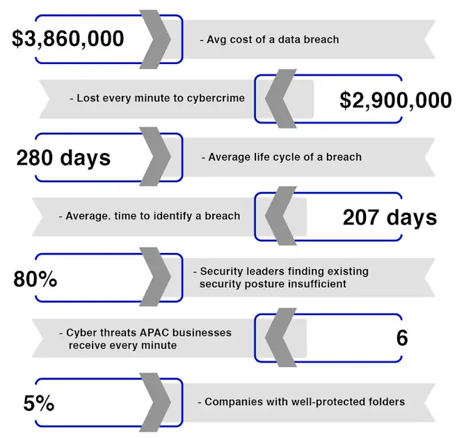 Alarming State of Cybersecurity in 2020-21