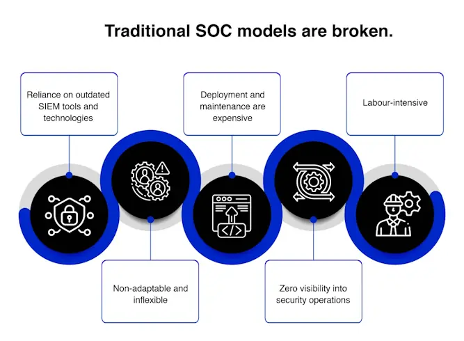 Traditional SOC models are broken. Here’s why