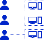 Types of Virtual desktop infrastructure VDI