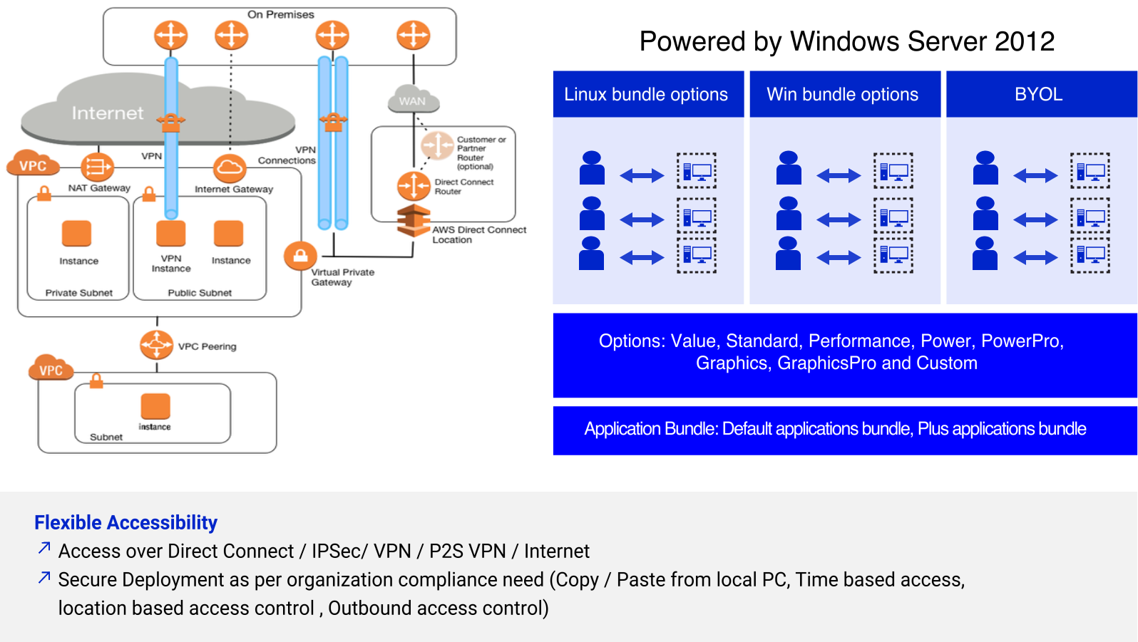 amazon workspaces clients