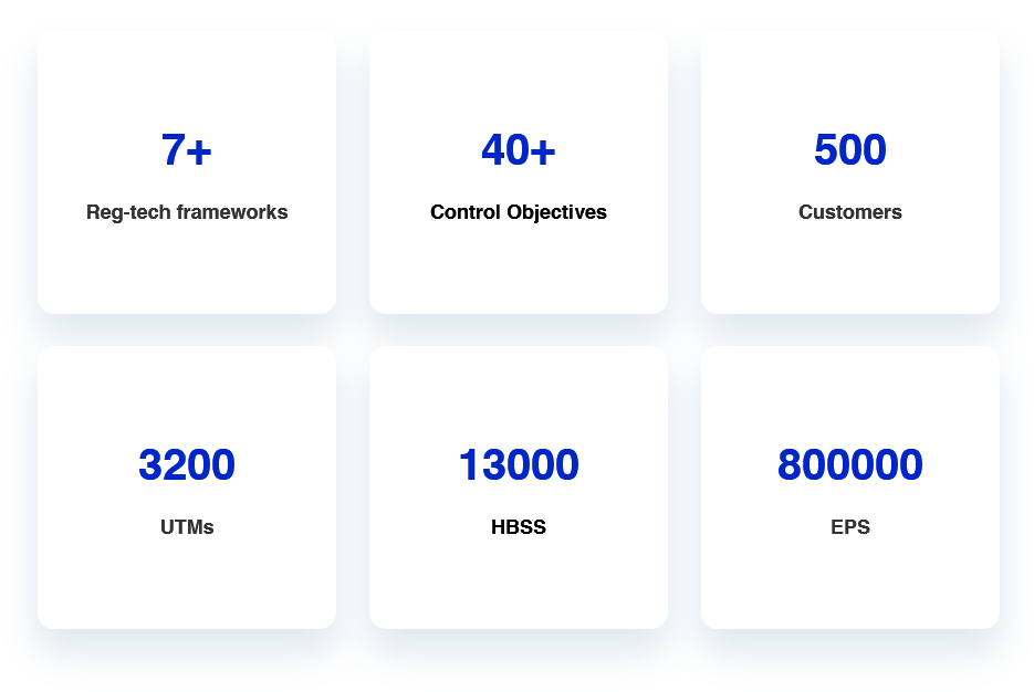 Cloud4C’s robust HDLP provides uninterrupted security for remote teams