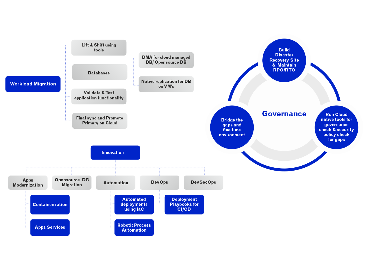 0 Result Images of What Is Azure Cloud Adoption Framework - PNG Image ...