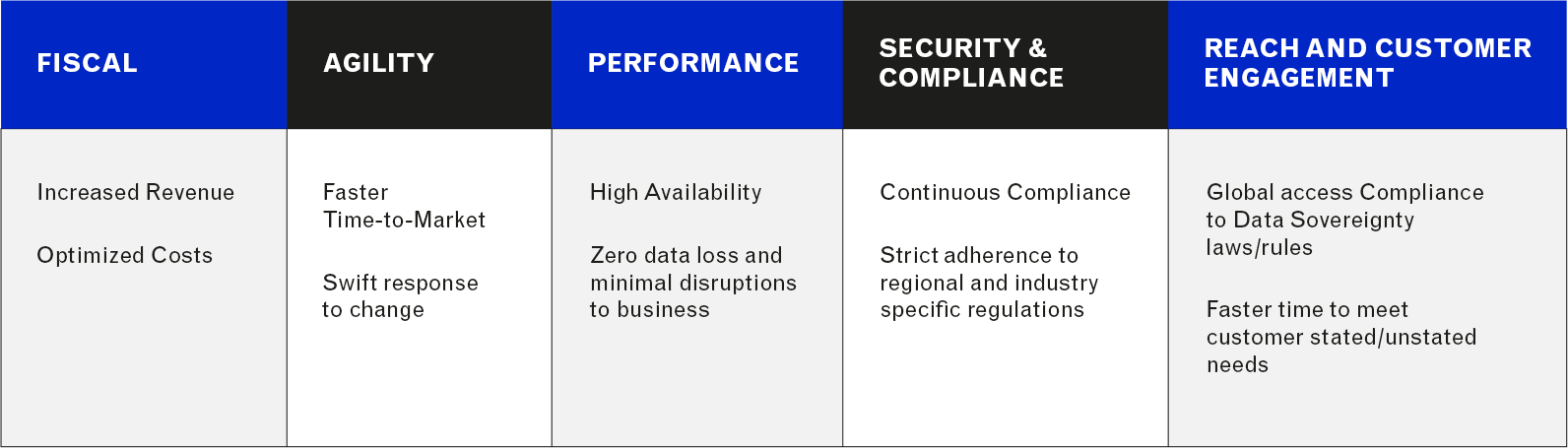 Oracle CAF | Oracle Cloud Adoption Framework | Cloud4C