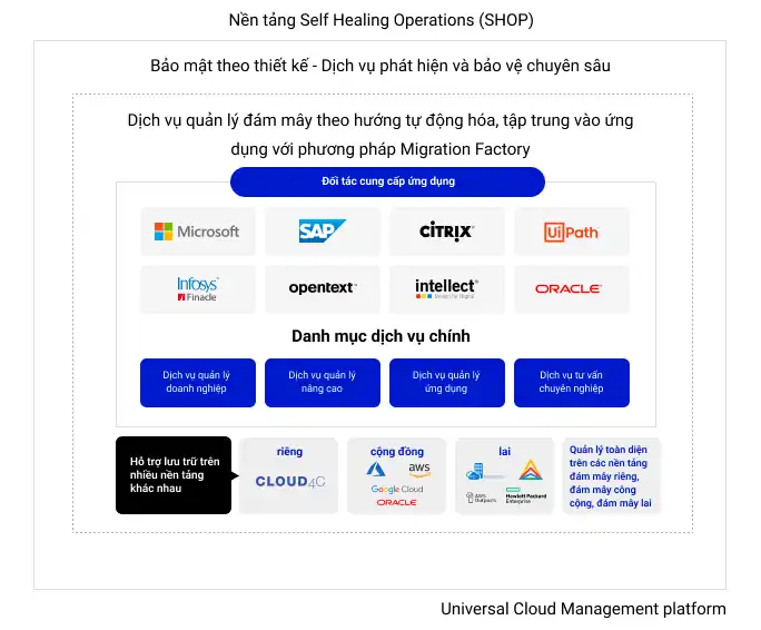 cloud services