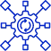 Centralized SLA governance