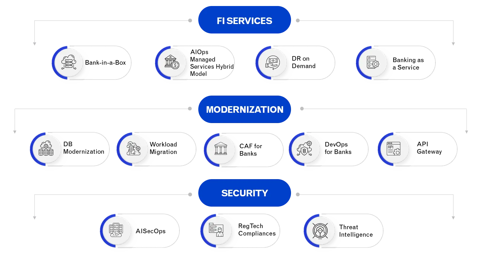 CLOUD4C SOLUTION FOR BANKS