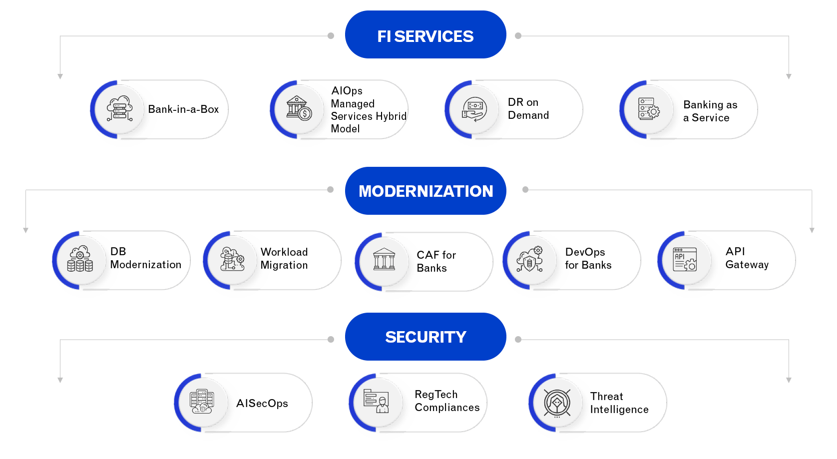 CLOUD4C SOLUTION FOR BANKS
